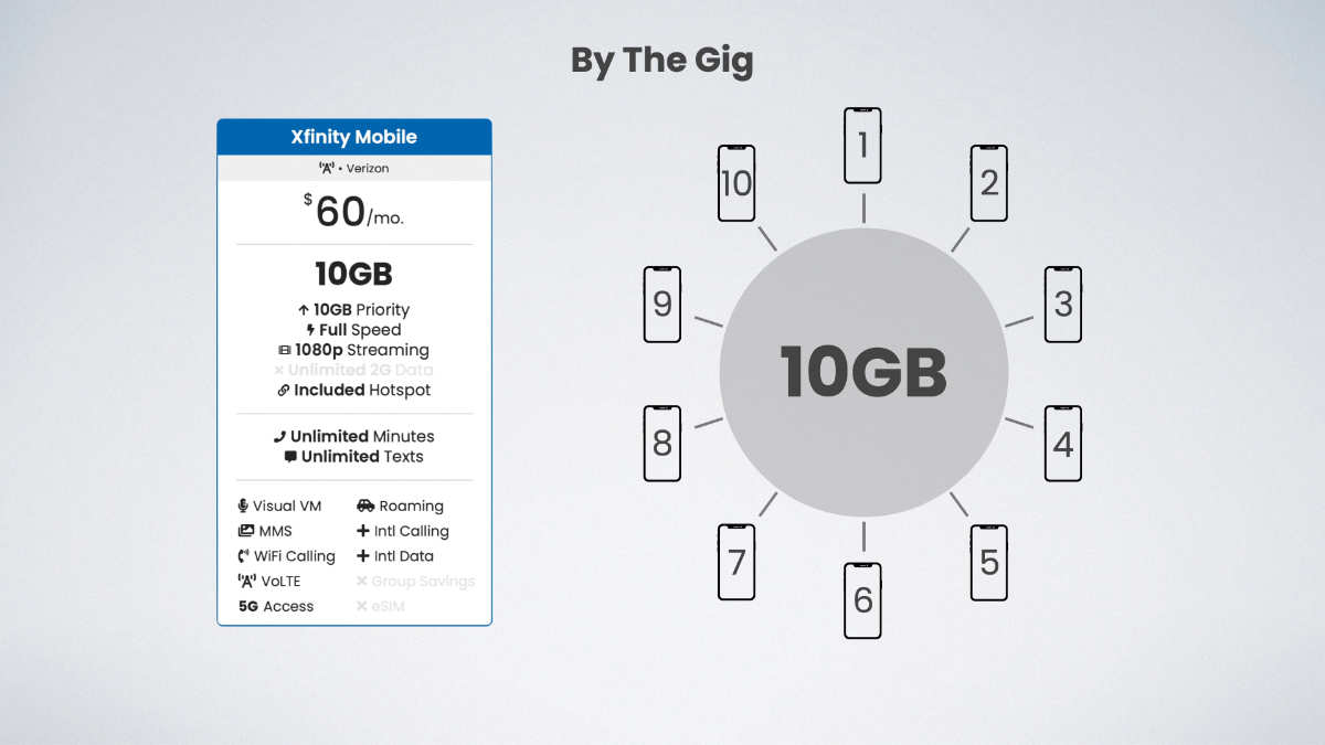 Xfinity Mobile Review
